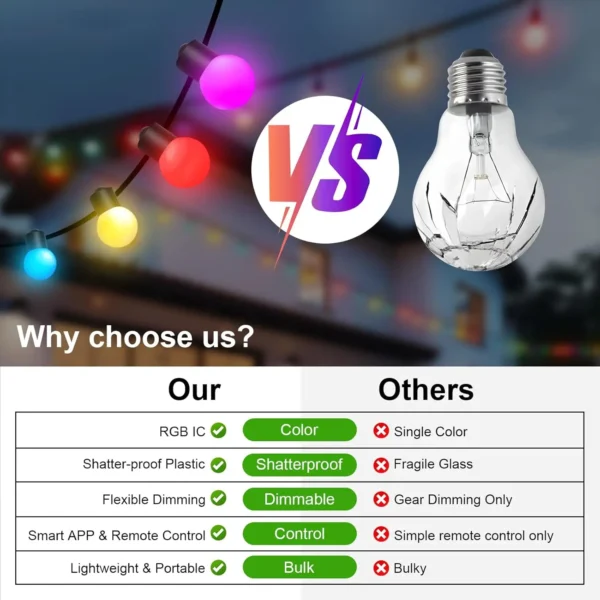 Smart String Light Bluetooth APP Remote Festoon Lamp Music Sync Waterproof Bedroom Christmas Tree Garden Decor Globe Fairy Light - Image 3